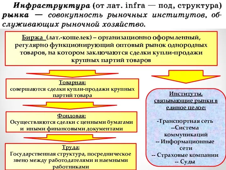 Биржа (лат.-кошелек) – организационно оформленный, регулярно функционирующий оптовый рынок однородных товаров,