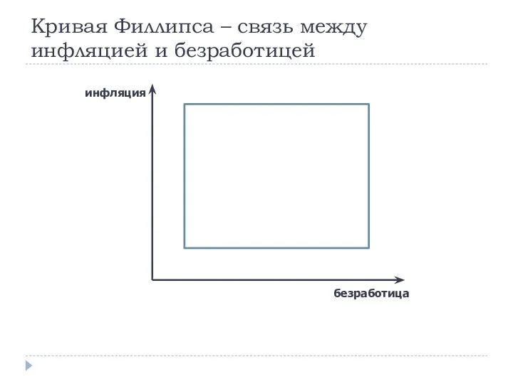 Кривая Филлипса – связь между инфляцией и безработицей безработица инфляция