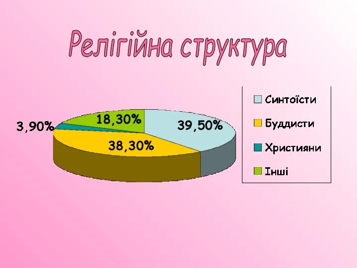 Релігійна структура