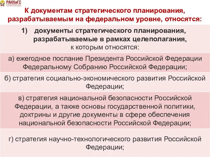 К документам стратегического планирования, разрабатываемым на федеральном уровне, относятся: