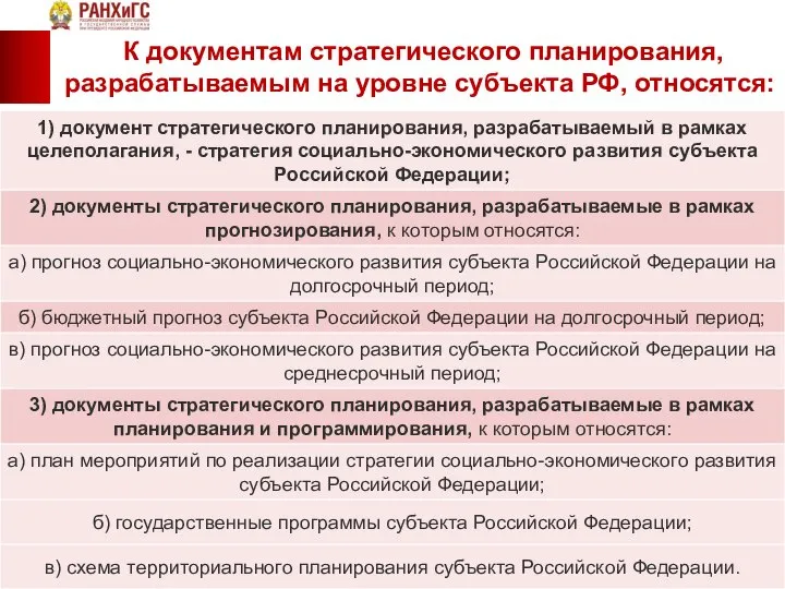 К документам стратегического планирования, разрабатываемым на уровне субъекта РФ, относятся: