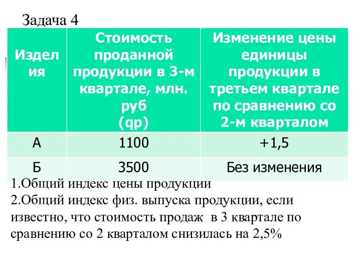 1.Общий индекс цены продукции 2.Общий индекс физ. выпуска продукции, если известно,