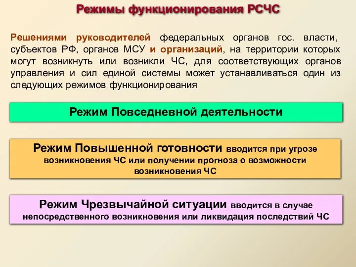 Режимы функционирования РСЧС Режим Повседневной деятельности Режим Повышенной готовности вводится при