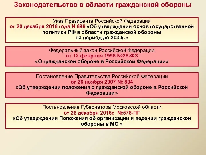 Федеральный закон Российской Федерации от 12 февраля 1998 №28-ФЗ «О гражданской