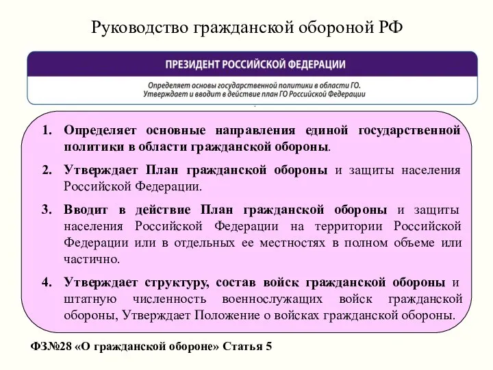 Руководство гражданской обороной РФ ФЗ№28 «О гражданской обороне» Статья 5