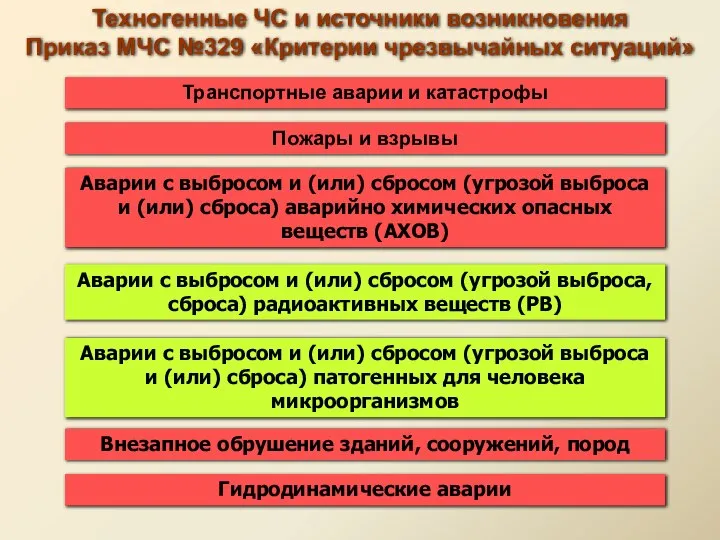 Техногенные ЧС и источники возникновения Приказ МЧС №329 «Критерии чрезвычайных ситуаций»