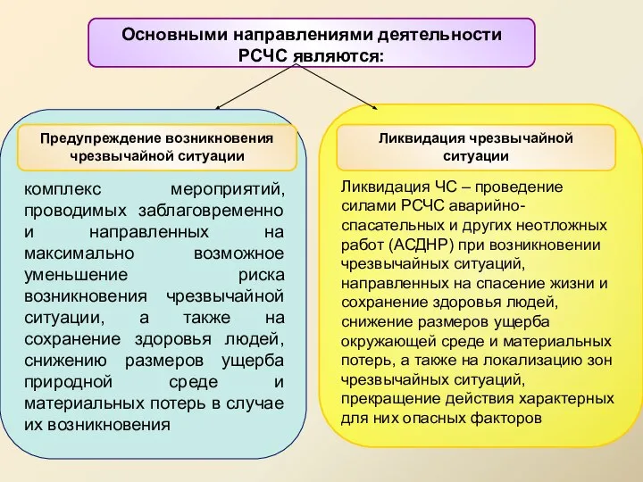 Ликвидация ЧС – проведение силами РСЧС аварийно-спасательных и других неотложных работ