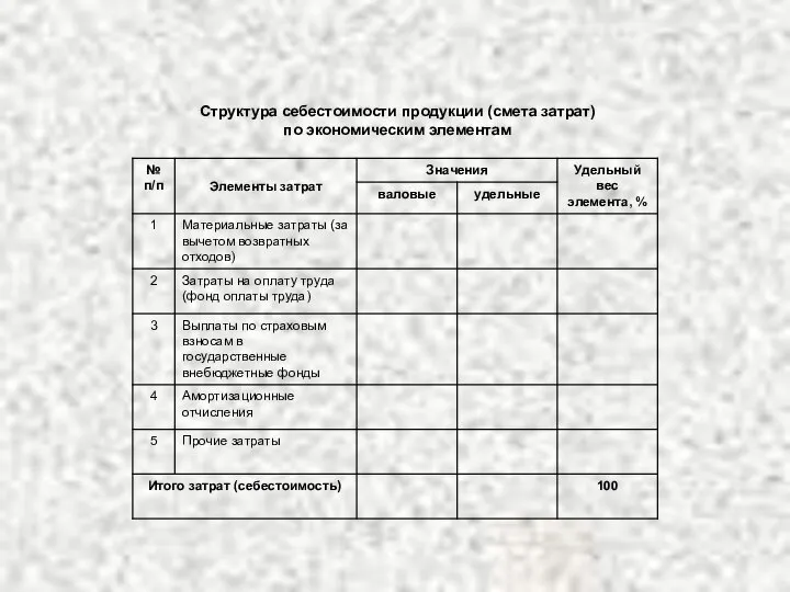 Структура себестоимости продукции (смета затрат) по экономическим элементам