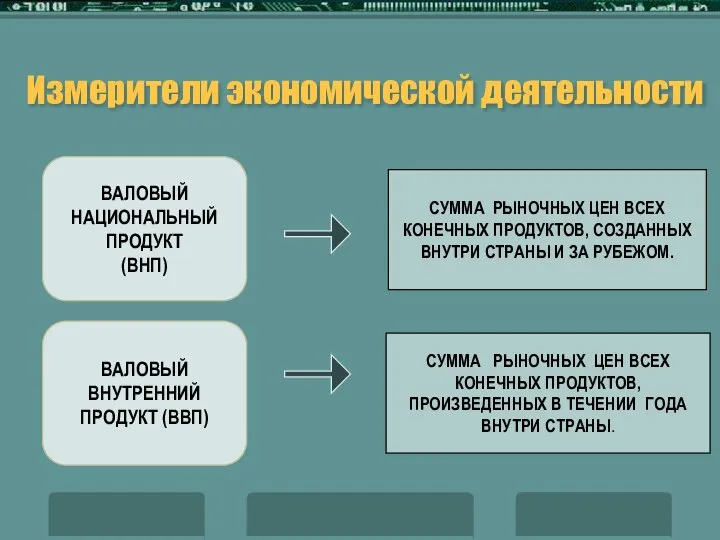 Измерители экономической деятельности ВАЛОВЫЙ НАЦИОНАЛЬНЫЙ ПРОДУКТ (ВНП) ВАЛОВЫЙ ВНУТРЕННИЙ ПРОДУКТ (ВВП)