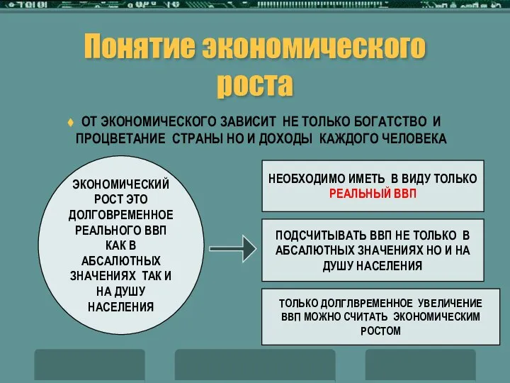 Понятие экономического роста ОТ ЭКОНОМИЧЕСКОГО ЗАВИСИТ НЕ ТОЛЬКО БОГАТСТВО И ПРОЦВЕТАНИЕ