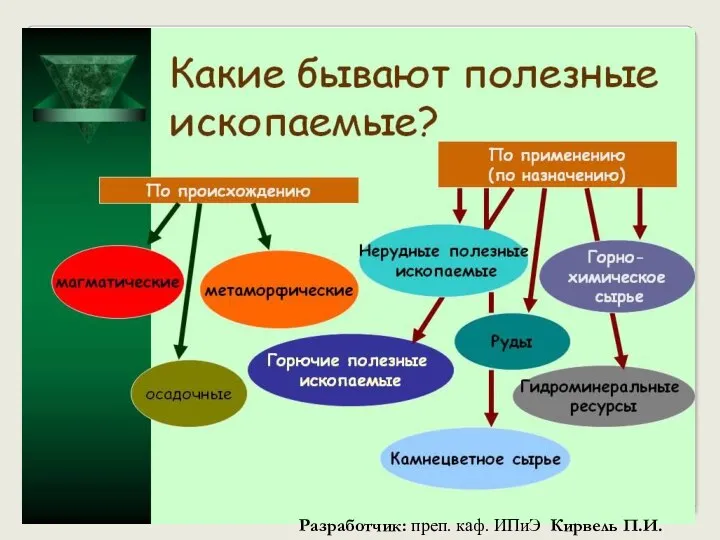 Разработчик: преп. каф. ИПиЭ Кирвель П.И.