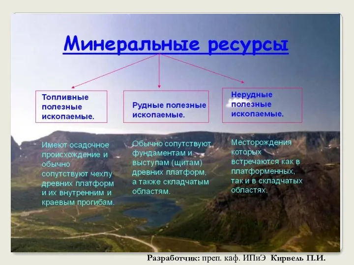 Разработчик: преп. каф. ИПиЭ Кирвель П.И.