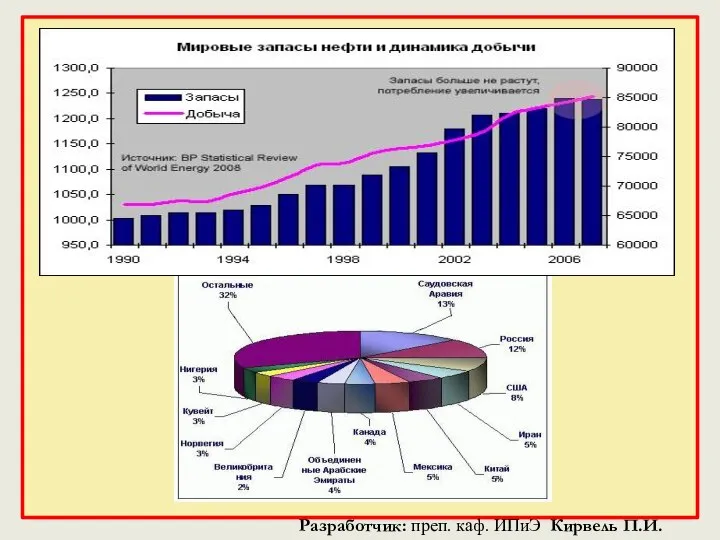 Разработчик: преп. каф. ИПиЭ Кирвель П.И.