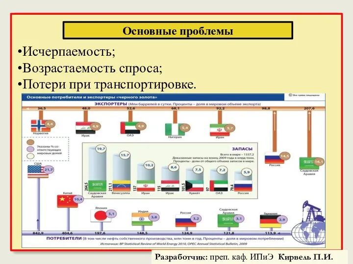 Основные проблемы Исчерпаемость; Возрастаемость спроса; Потери при транспортировке. Разработчик: преп. каф. ИПиЭ Кирвель П.И.