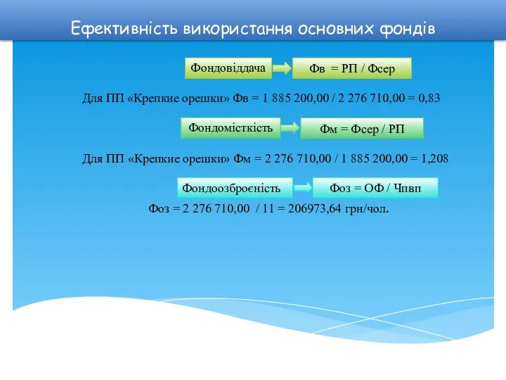 Ефективність використання основних фондів Для ПП «Крепкие орешки» Фв = 1