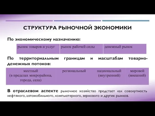 СТРУКТУРА РЫНОЧНОЙ ЭКОНОМИКИ По экономическому назначению: По территориальным границам и масштабам