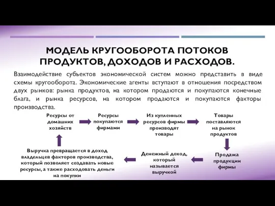 МОДЕЛЬ КРУГООБОРОТА ПОТОКОВ ПРОДУКТОВ, ДОХОДОВ И РАСХОДОВ. Взаимодействие субъектов экономической систем