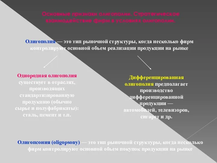 Основные признаки олигополии. Стратегическое взаимодействие фирм в условиях олигополии. Олигополия —