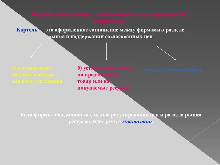 Модели олигополии, основанные на кооперативной стратегии Картель — это оформленное соглашение