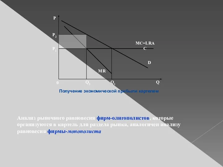 Анализ рыночного равновесия фирм-олигополистов, которые организуются в картель для раздела рынка, аналогичен анализу равновесия фирмы-монополиста