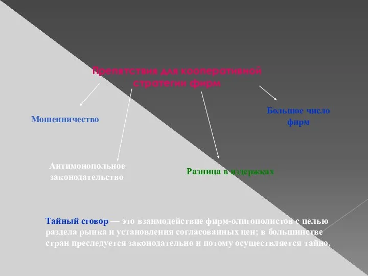 Тайный сговор — это взаимодействие фирм-олигополистов с целью раздела рынка и