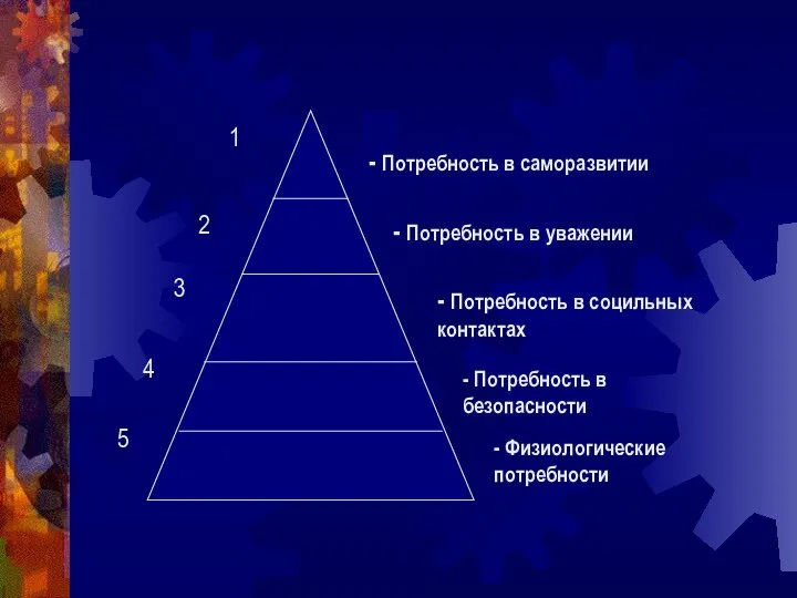 1 2 3 4 5 - Потребность в саморазвитии - Потребность