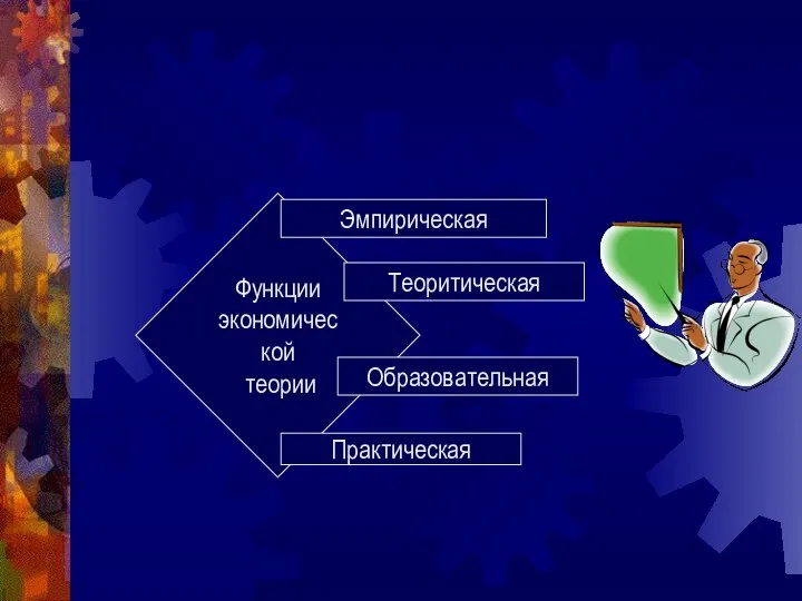 Функции экономической теории Эмпирическая Теоритическая Образовательная Практическая