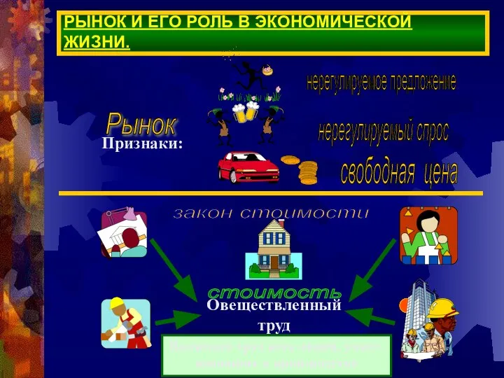 РЫНОК И ЕГО РОЛЬ В ЭКОНОМИЧЕСКОЙ ЖИЗНИ. закон стоимости Включает труд