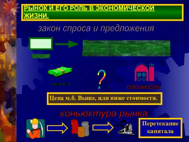 РЫНОК И ЕГО РОЛЬ В ЭКОНОМИЧЕСКОЙ ЖИЗНИ. Цена м.б. Выше, или