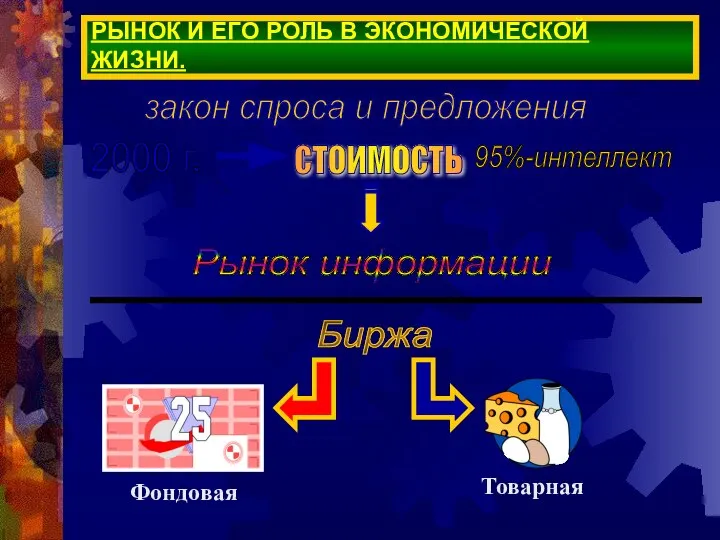 РЫНОК И ЕГО РОЛЬ В ЭКОНОМИЧЕСКОЙ ЖИЗНИ. закон спроса и предложения 2000 г. Биржа