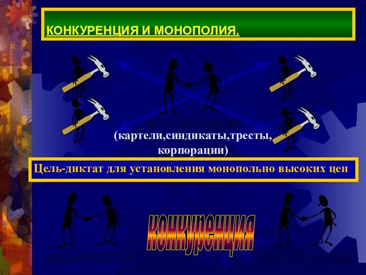 КОНКУРЕНЦИЯ И МОНОПОЛИЯ. Цель-диктат для установления монопольно высоких цен конкуренция