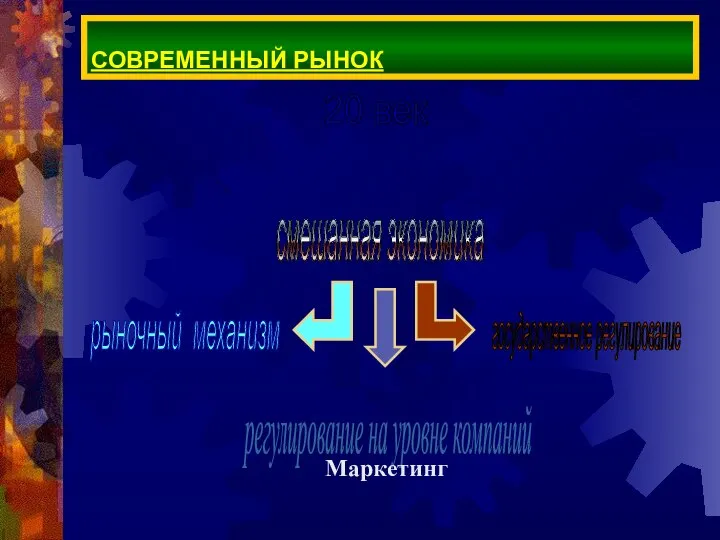 СОВРЕМЕННЫЙ РЫНОК 20 век смешанная экономика