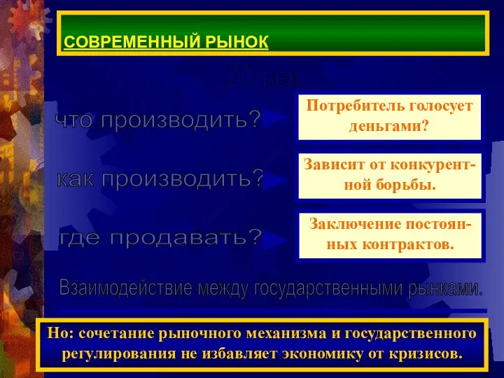 СОВРЕМЕННЫЙ РЫНОК 20 век что производить? как производить? где продавать? Взаимодействие