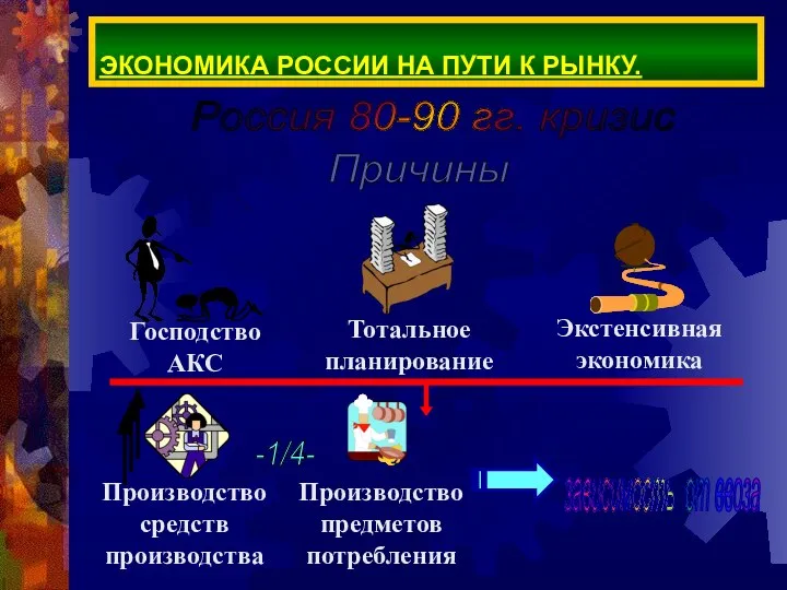 ЭКОНОМИКА РОССИИ НА ПУТИ К РЫНКУ. Россия 80-90 гг. кризис Причины