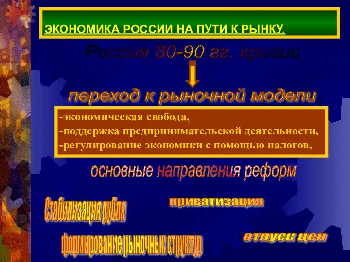 ЭКОНОМИКА РОССИИ НА ПУТИ К РЫНКУ. Россия 80-90 гг. кризис -экономическая