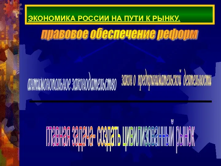 ЭКОНОМИКА РОССИИ НА ПУТИ К РЫНКУ. правовое обеспечение реформ главная задача- создать цивилизованный рынок