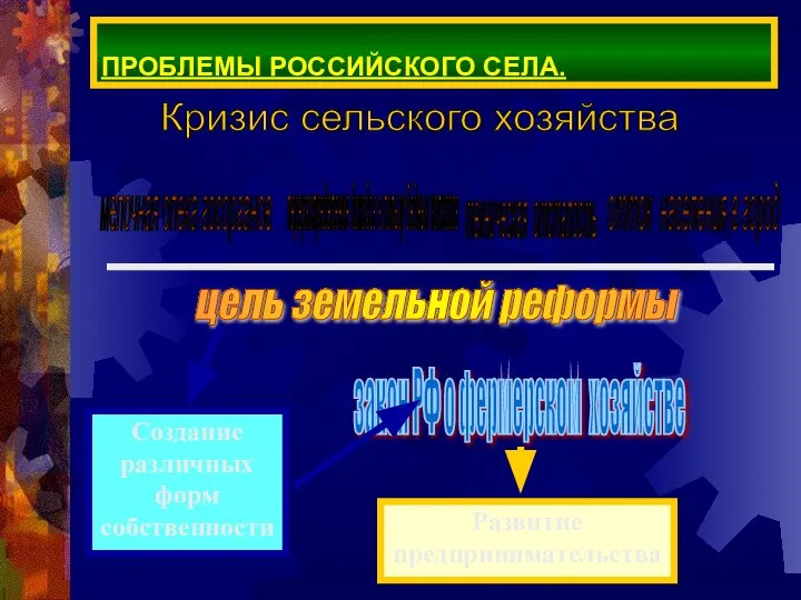 ПРОБЛЕМЫ РОССИЙСКОГО СЕЛА. Кризис сельского хозяйства мелочная опека госорганов перераспределение доходов