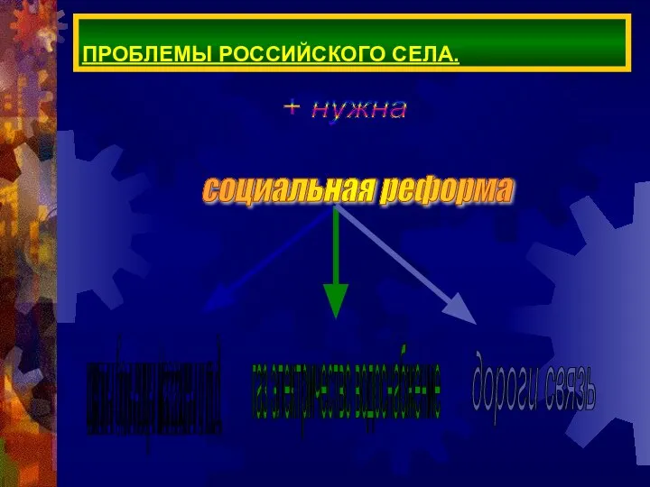 ПРОБЛЕМЫ РОССИЙСКОГО СЕЛА. социальная реформа + нужна