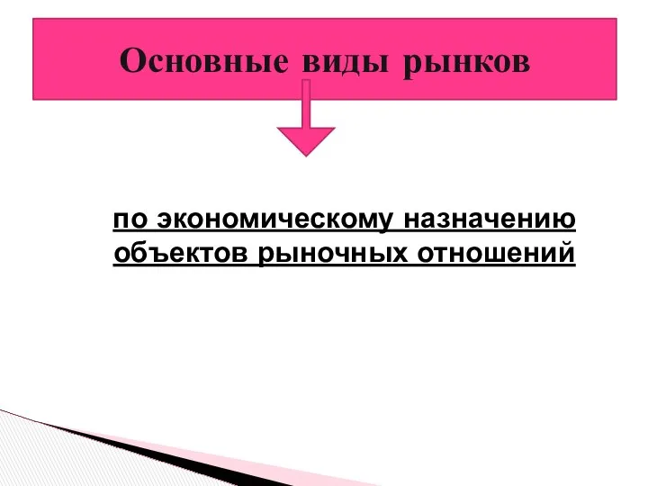 Основные виды рынков по экономическому назначению объектов рыночных отношений