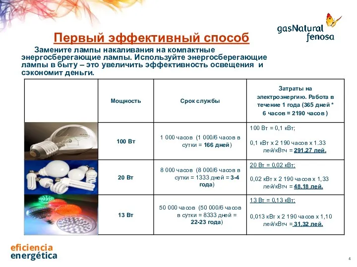 Первый эффективный способ Замените лампы накаливания на компактные энергосберегающие лампы. Используйте