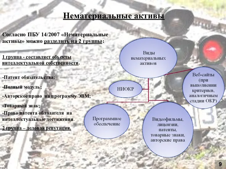 9 Согласно ПБУ 14/2007 «Нематериальные активы» можно разделить на 2 группы: