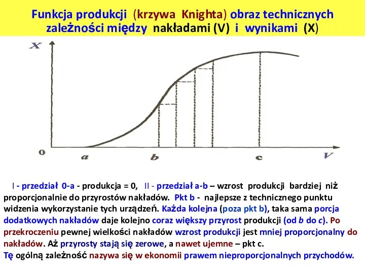 Funkcja produkcji (krzywa Knighta) obraz technicznych zależności między nakładami (V) i