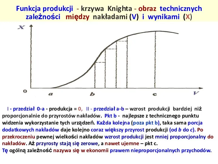 Funkcja produkcji - krzywa Knighta - obraz technicznych zależności między nakładami