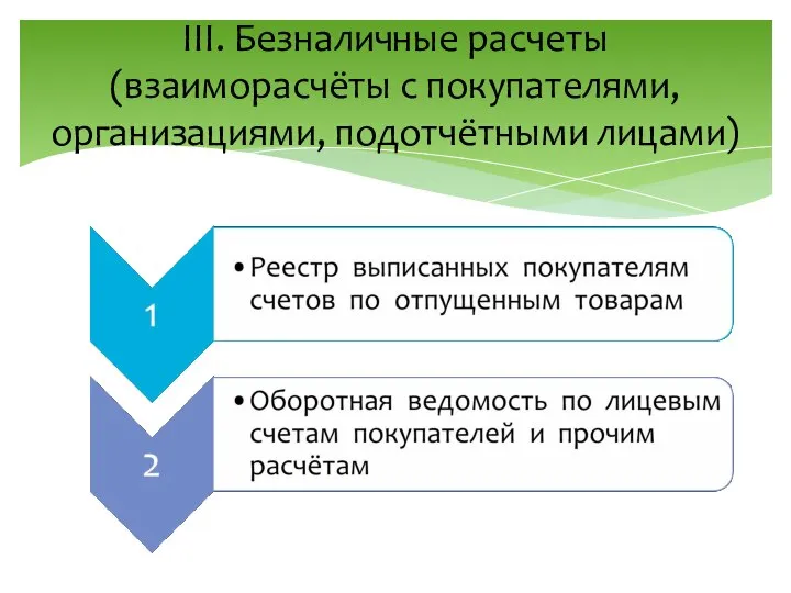 III. Безналичные расчеты (взаиморасчёты с покупателями, организациями, подотчётными лицами)