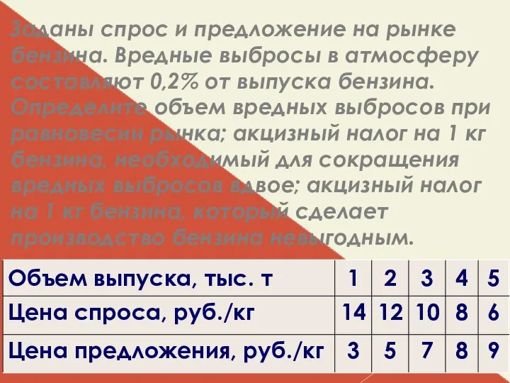 Заданы спрос и предложение на рынке бензина. Вредные выбросы в атмосферу