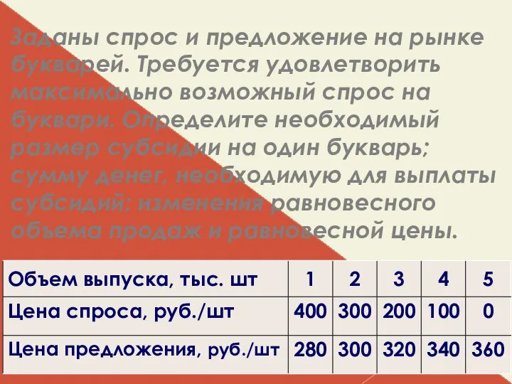 Заданы спрос и предложение на рынке букварей. Требуется удовлетворить максимально возможный