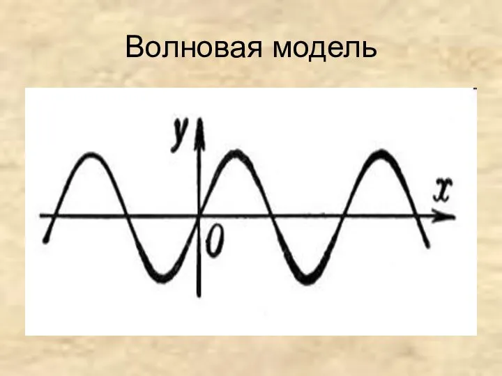 Волновая модель