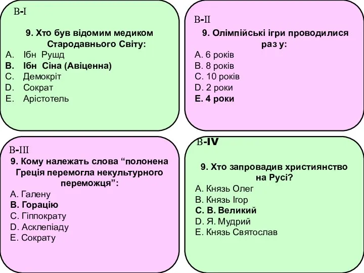 9. Хто був відомим медиком Стародавнього Світу: Ібн Рушд Ібн Сіна