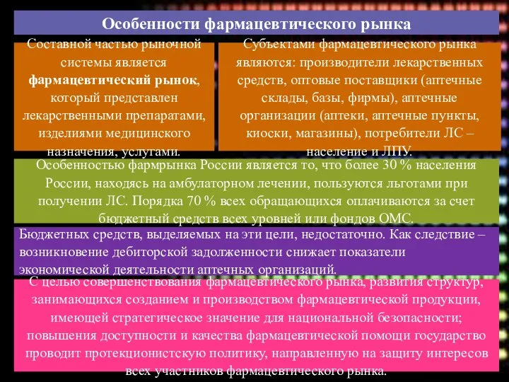 Особенности фармацевтического рынка Составной частью рыночной системы является фармацевтический рынок, который