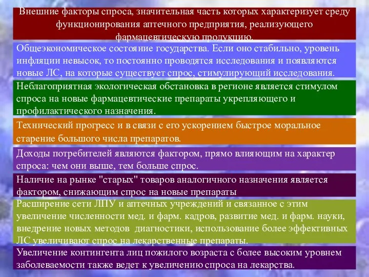 Внешние факторы спроса, значительная часть которых характеризует среду функционирования аптечного предприятия,